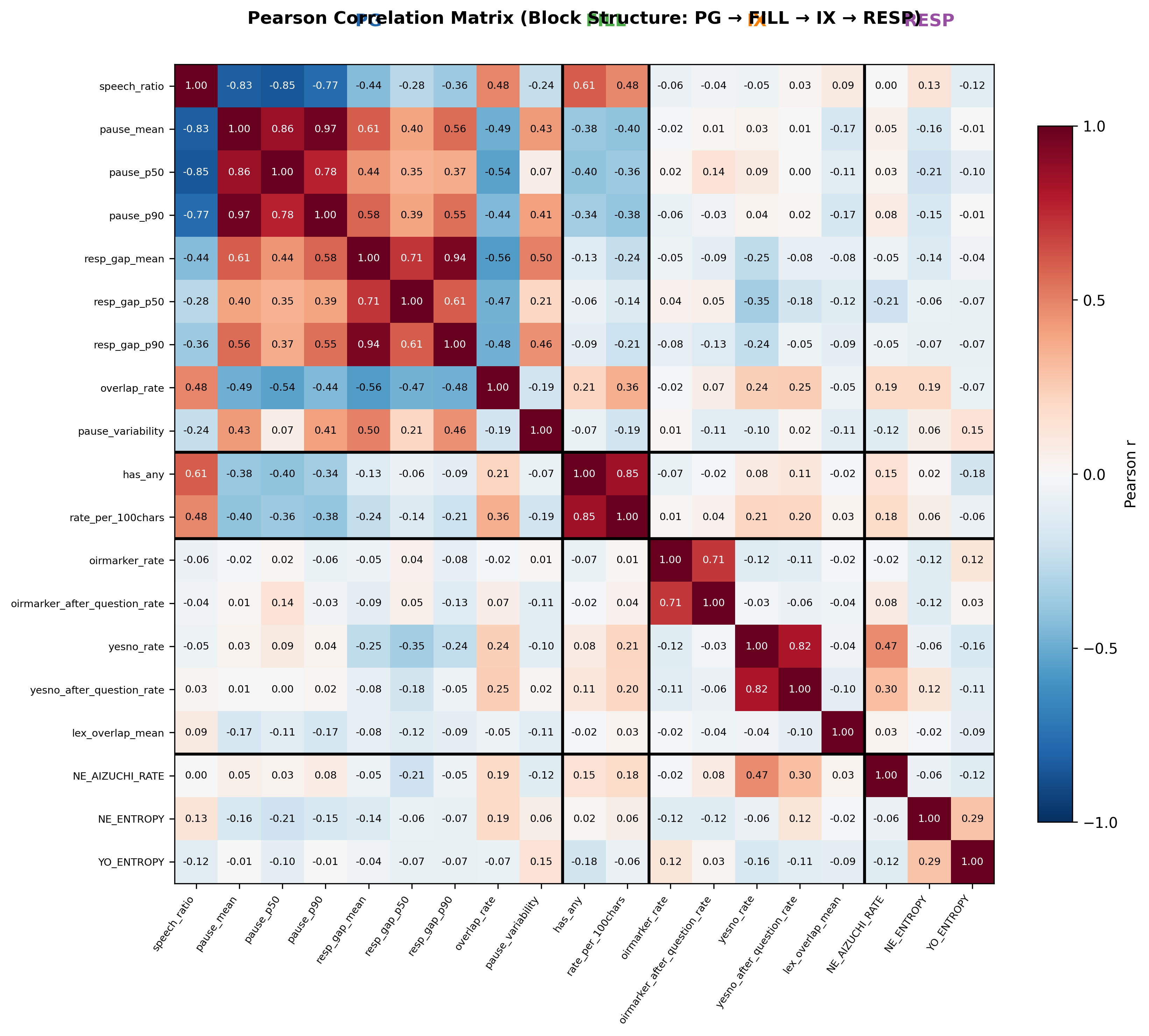 相関ヒートマップ