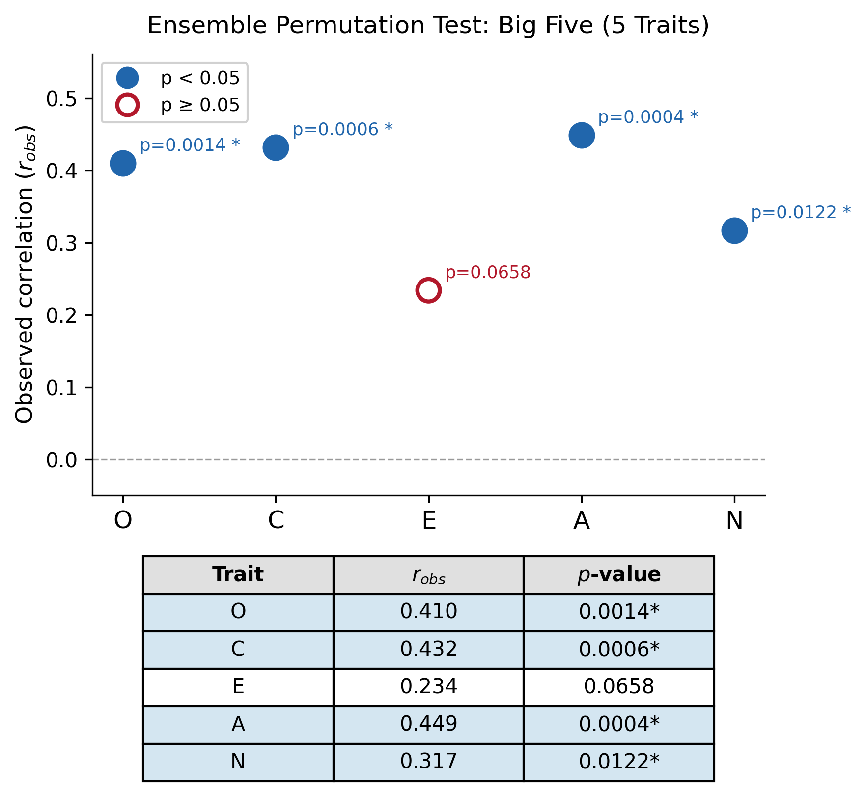 fig_ensemble_permutation.png